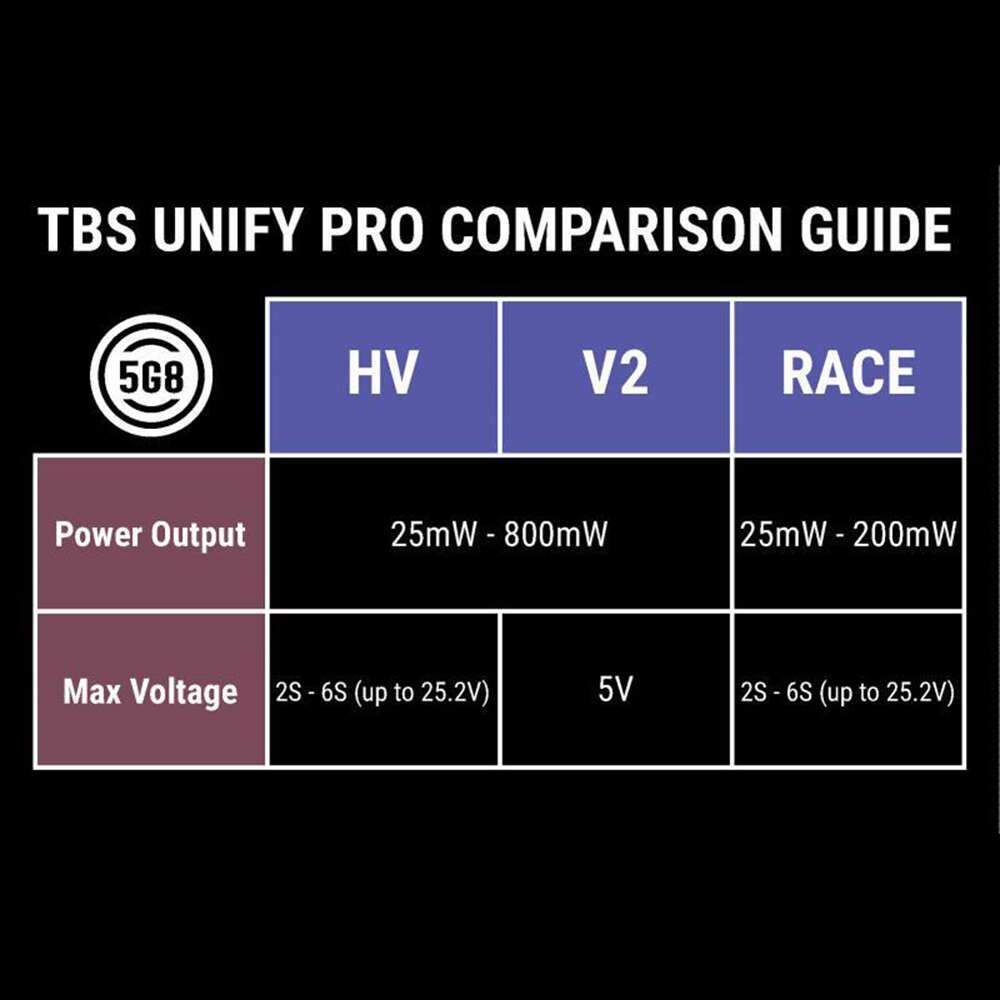 TBS Unify Pro 5G8 HV - RACE (SMA)