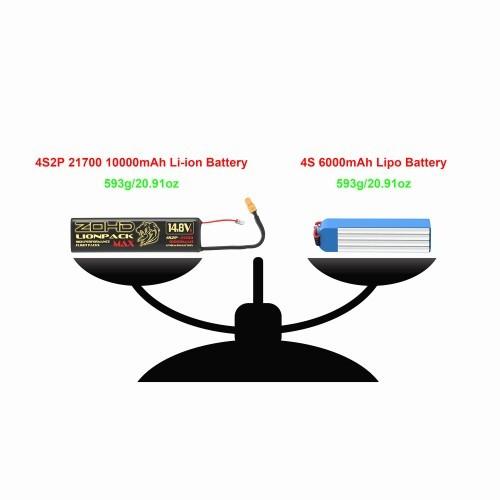 ZOHD Lionpack Max 21700 4S2P 10000mAh Li-Ion Battery [DG]