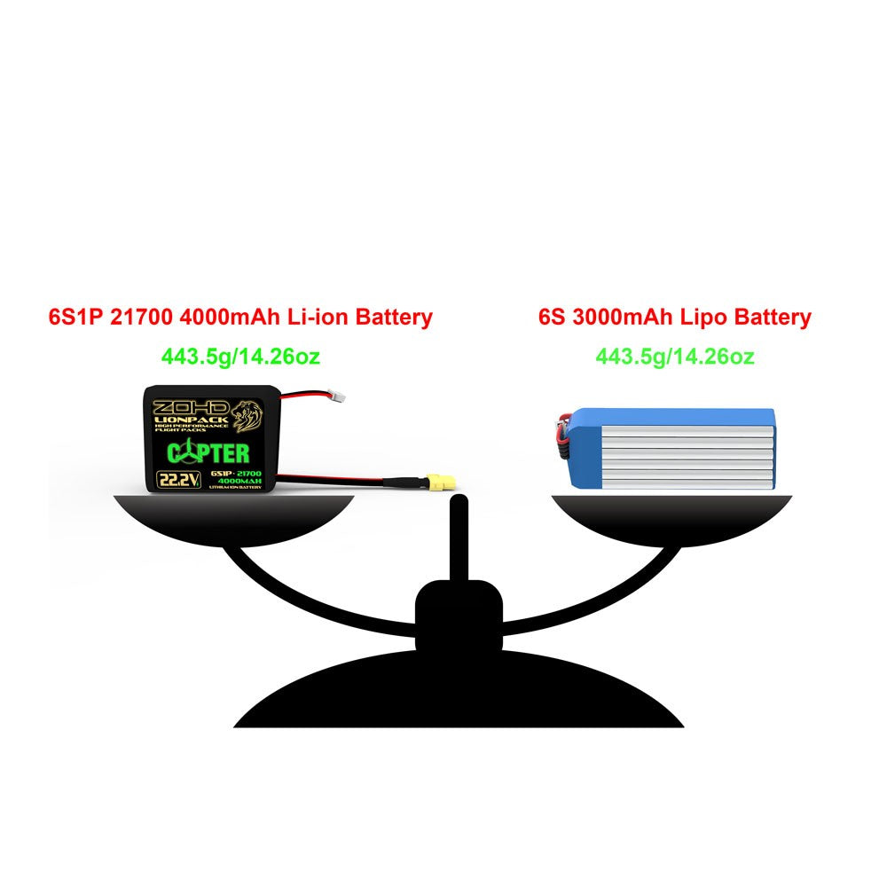 ZOHD Lionpack Copter 21700 6s1p 4000mah 22.2v Li-ion Battery [DG]
